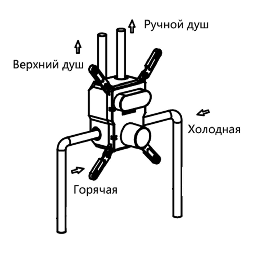 Смеситель встраиваемый Vincea Inspire для душа 2-х функциональный Золото матовое — изображение 3